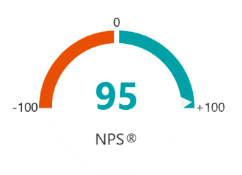 NPS